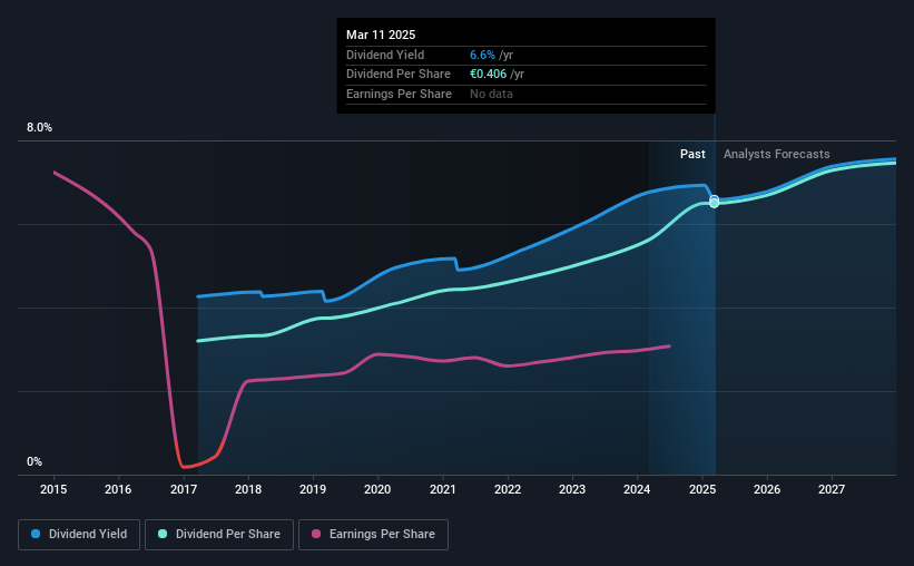 historic-dividend