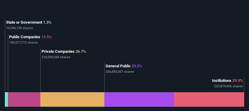 ownership-breakdown