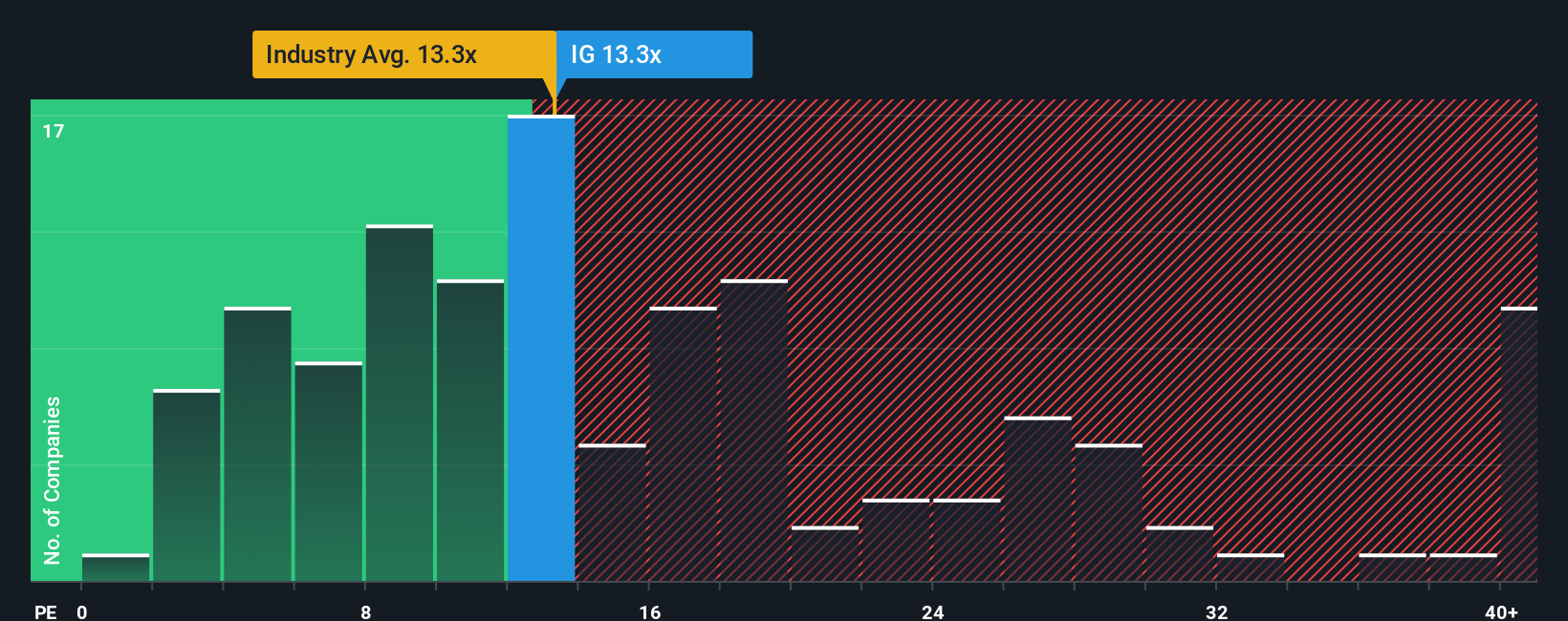 pe-multiple-vs-industry