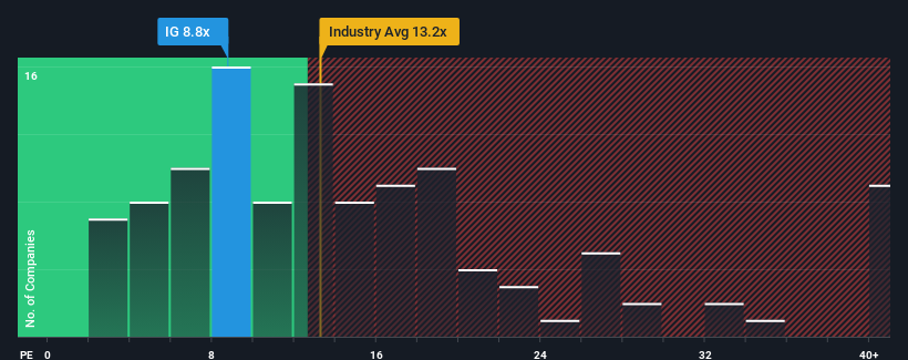 pe-multiple-vs-industry