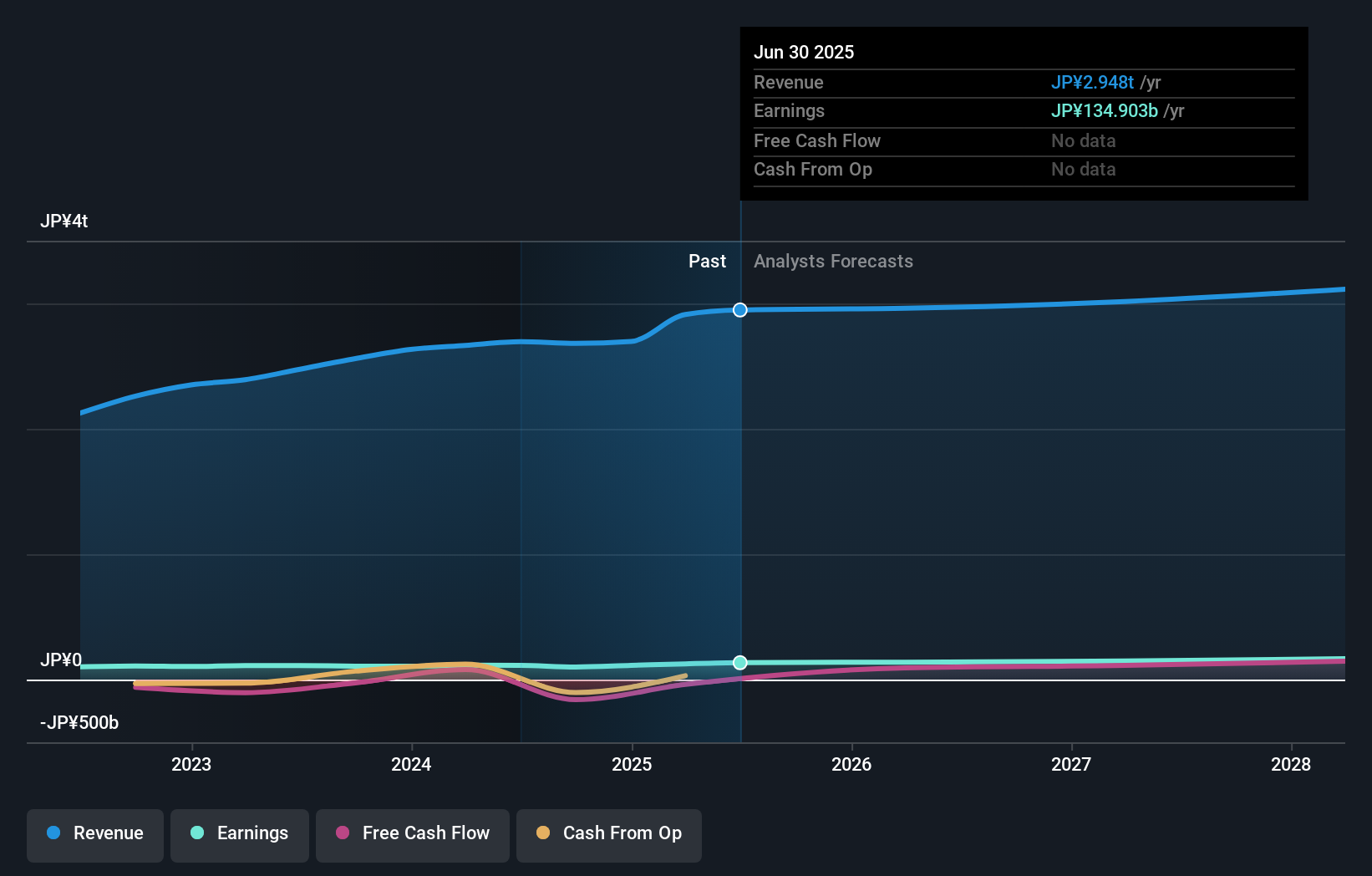 earnings-and-revenue-growth