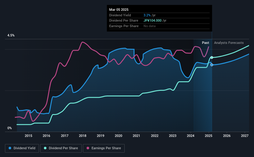 historic-dividend