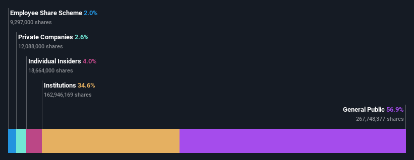 ownership-breakdown