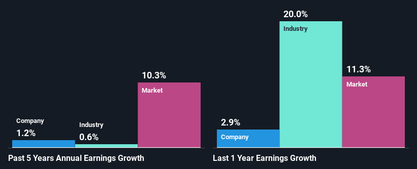 past-earnings-growth