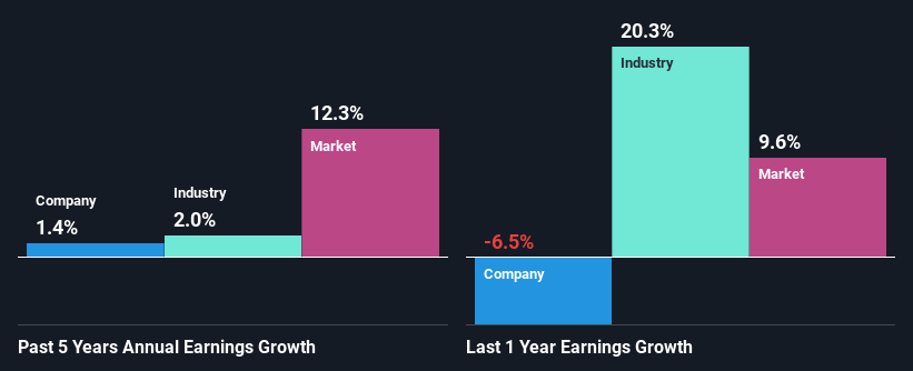 past-earnings-growth