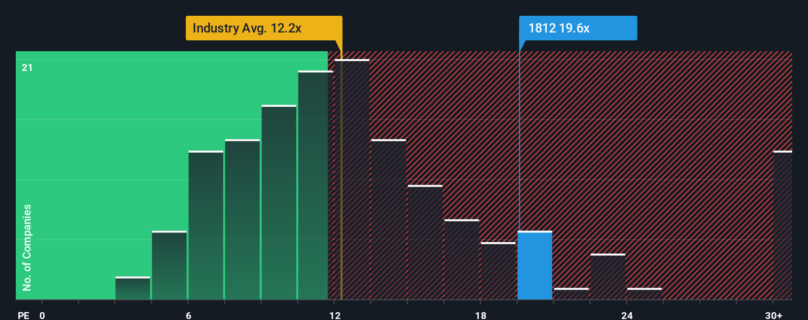 pe-multiple-vs-industry