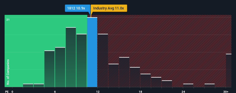 pe-multiple-vs-industry