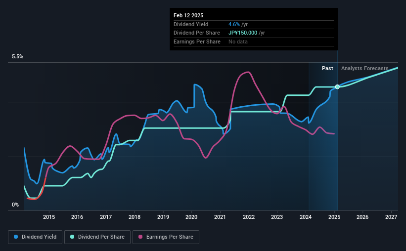 historic-dividend