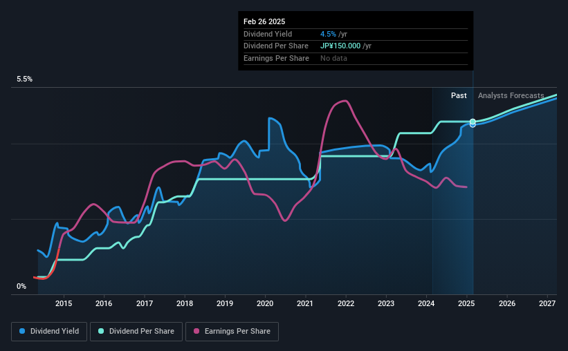 historic-dividend