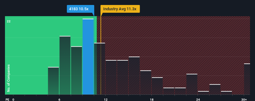 pe-multiple-vs-industry