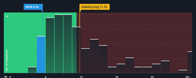 pe-multiple-vs-industry