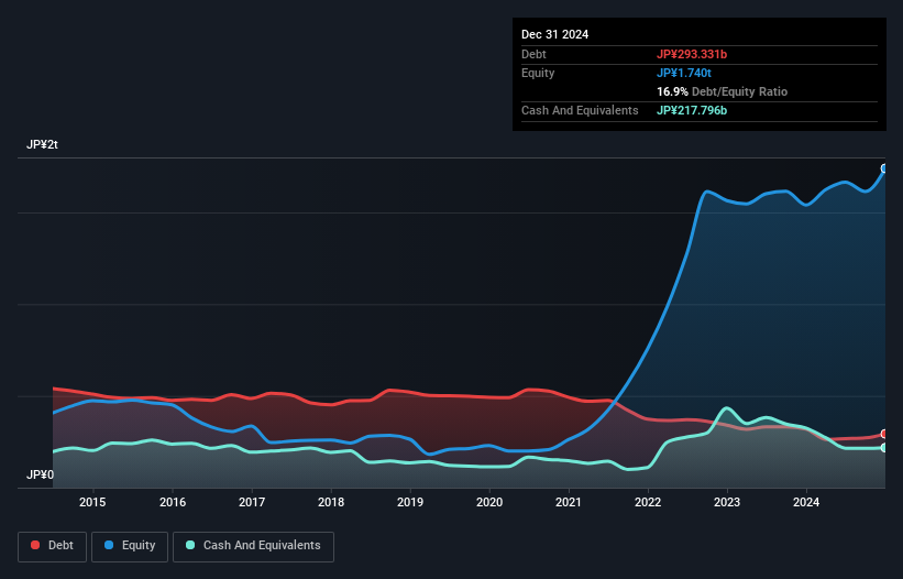 debt-equity-history-analysis