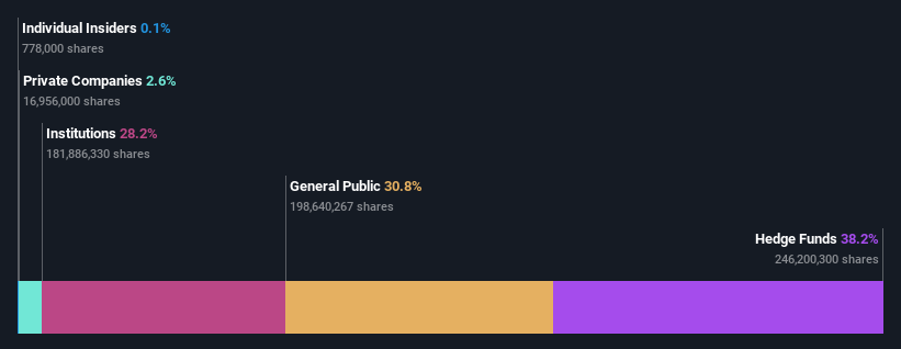 ownership-breakdown