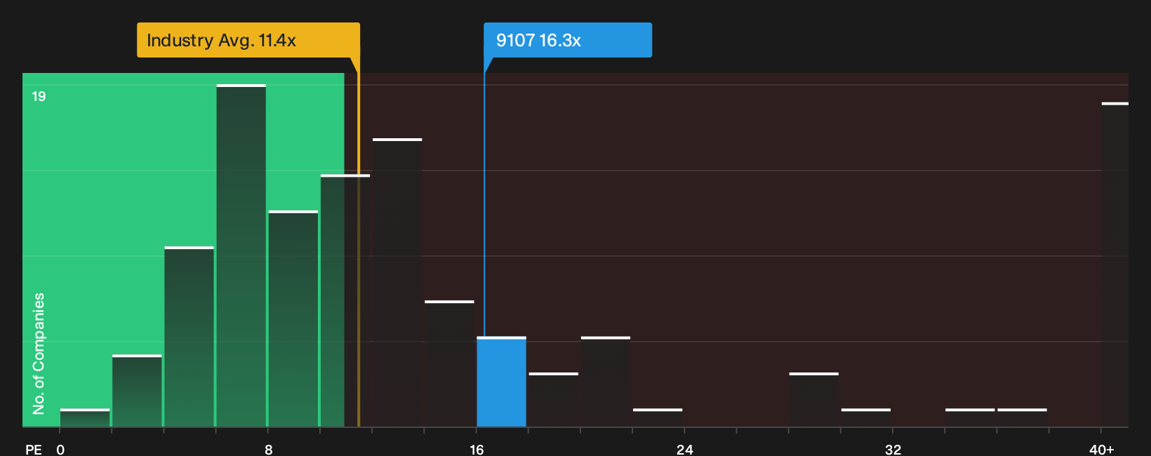 TSE:9107 P/E Ratio as at Sep 2026