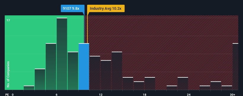 pe-multiple-vs-industry