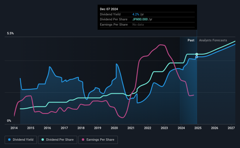 historic-dividend