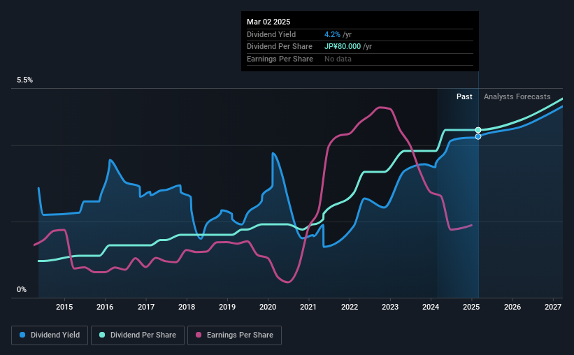 historic-dividend