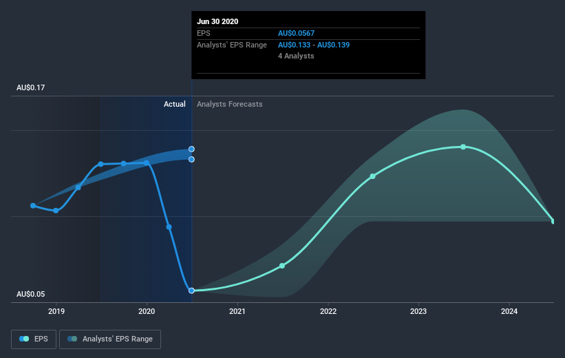 earnings-per-share-growth