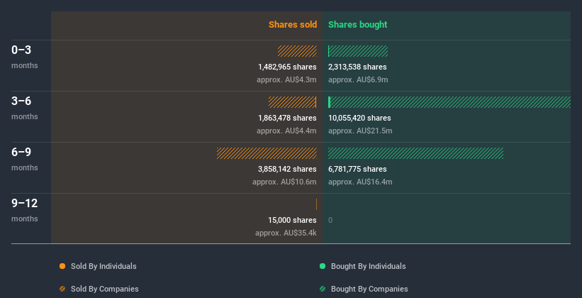 insider-trading-volume