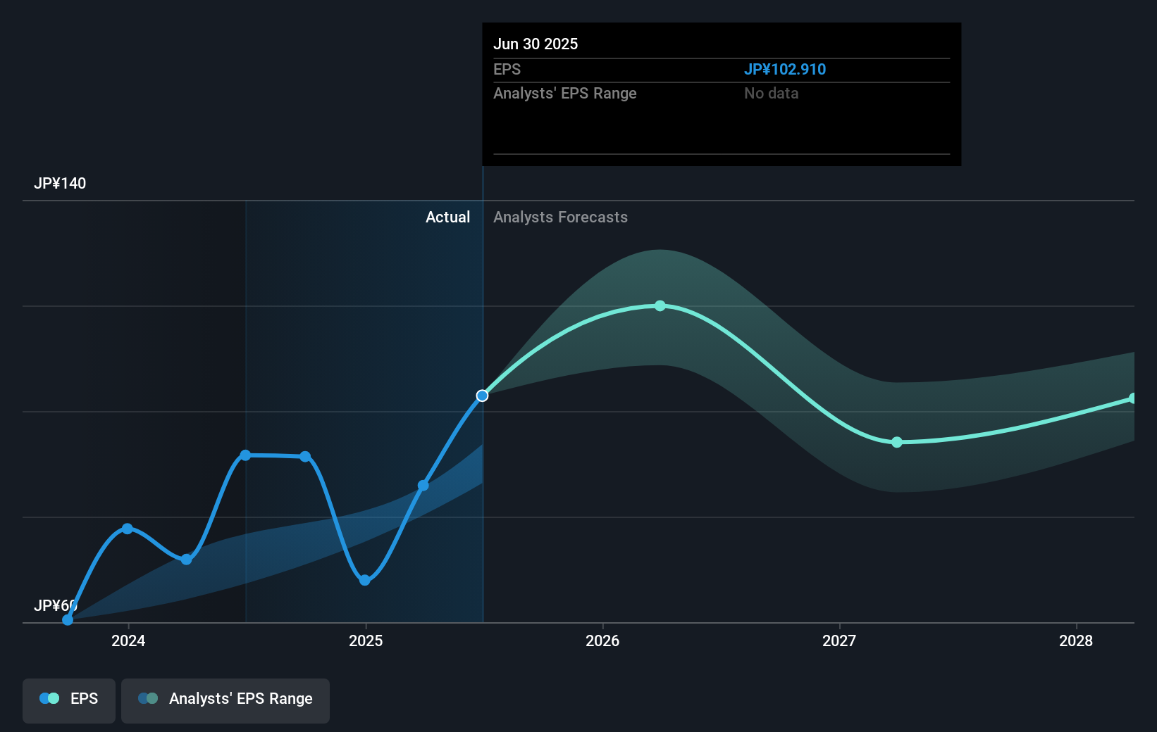 earnings-per-share-growth