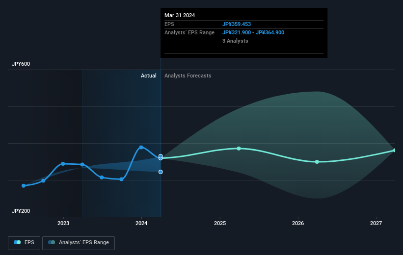 earnings-per-share-growth