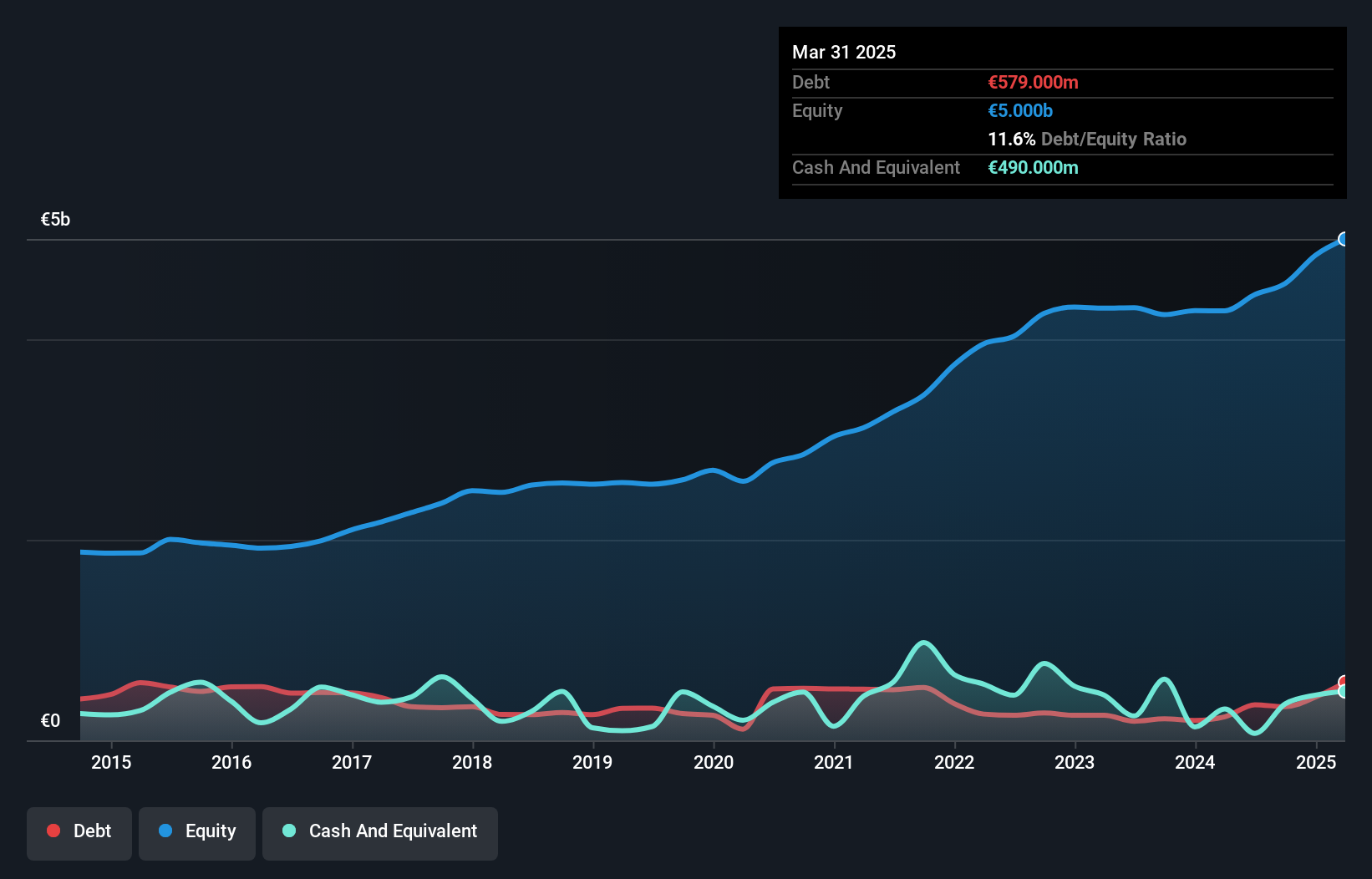 debt-equity-history-analysis
