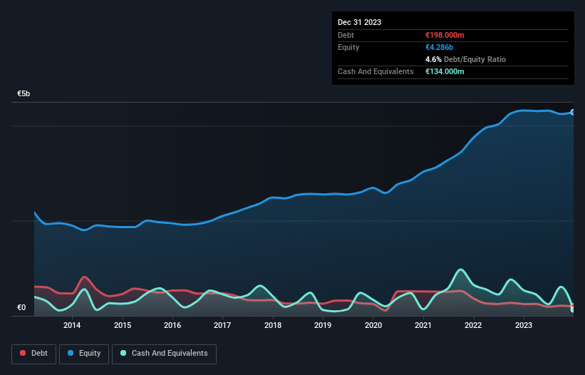 debt-equity-history-analysis