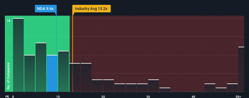 pe-multiple-vs-industry