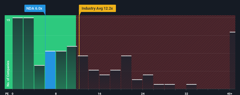 pe-multiple-vs-industry