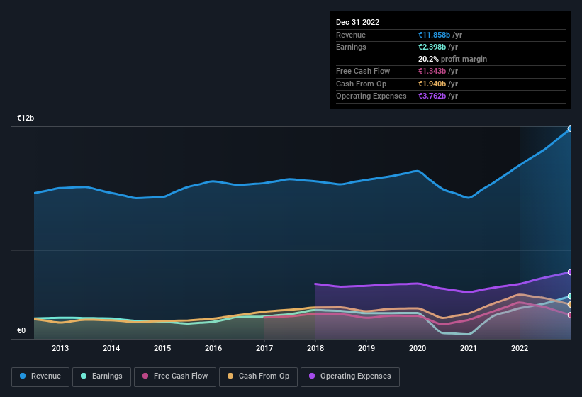 earnings-and-revenue-history