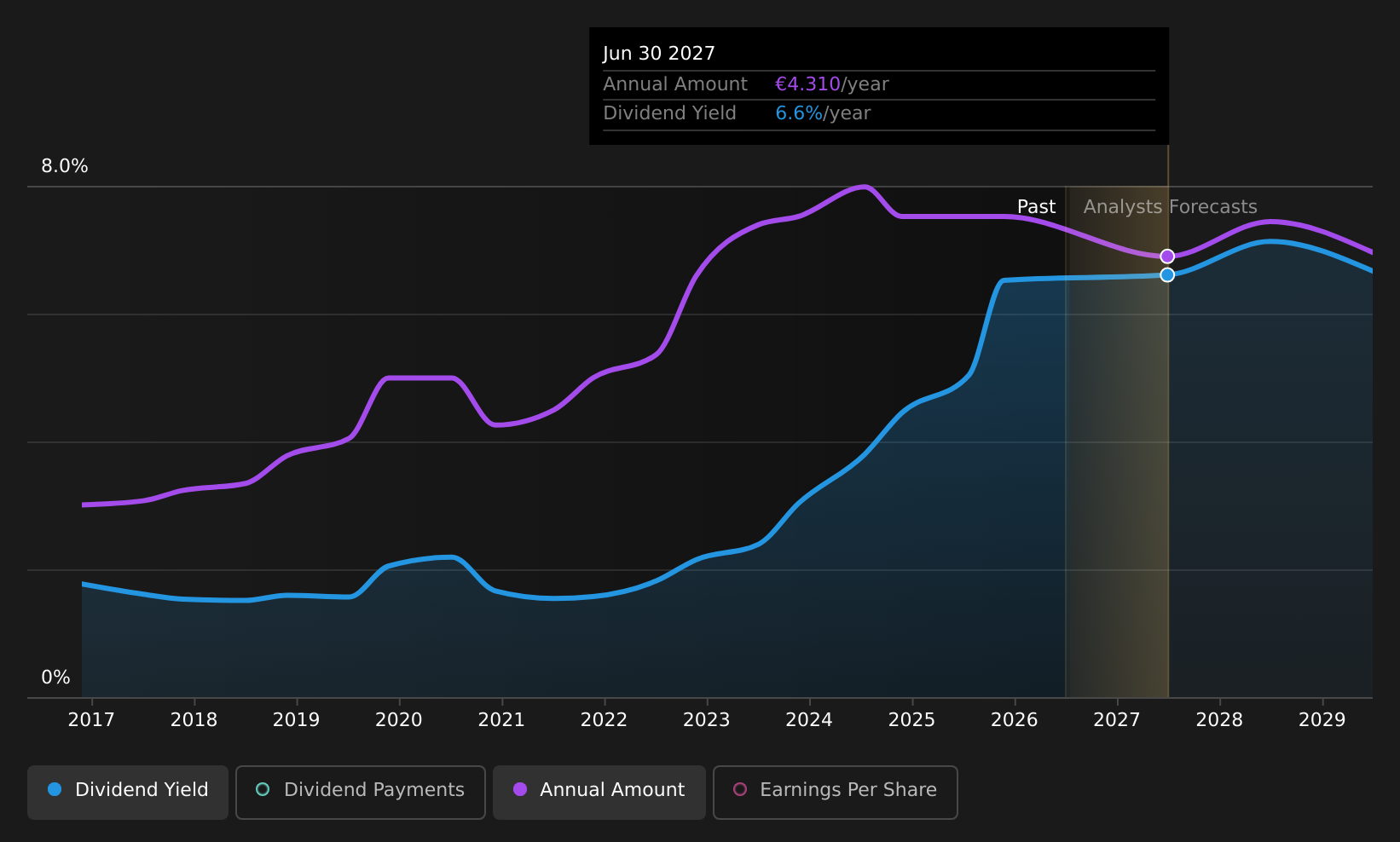 historic-dividend