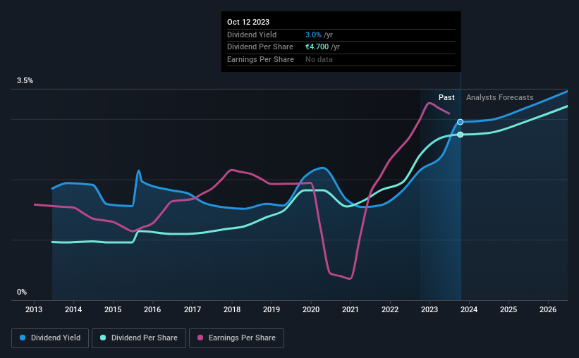 historic-dividend