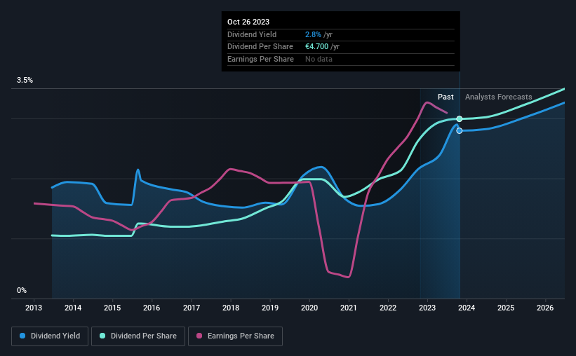 historic-dividend