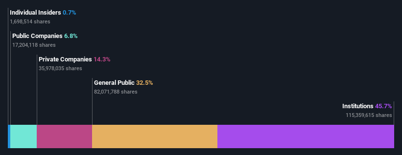 ownership-breakdown