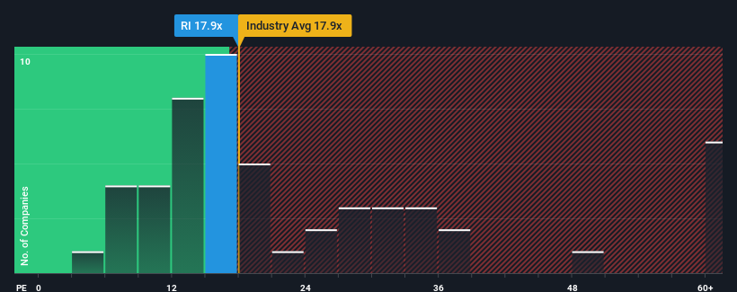 pe-multiple-vs-industry