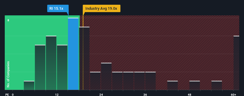 pe-multiple-vs-industry