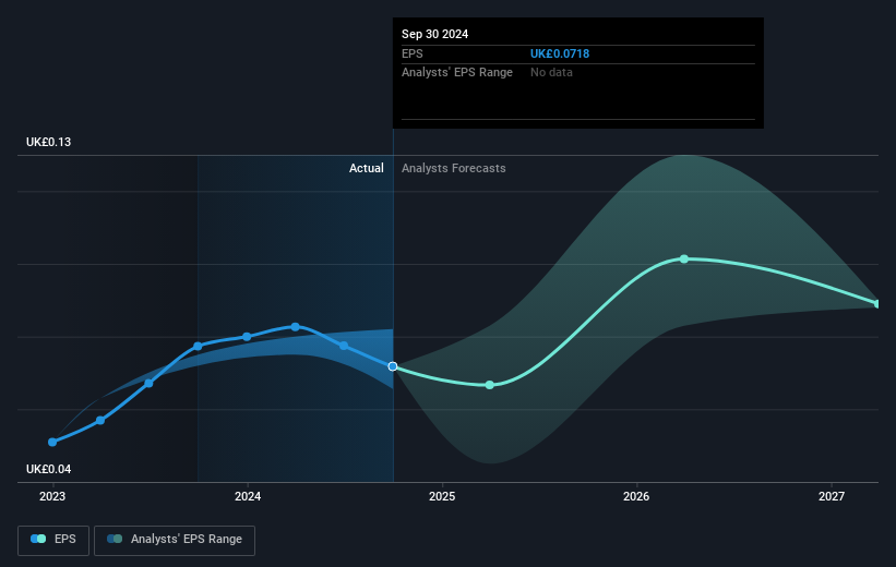 earnings-per-share-growth