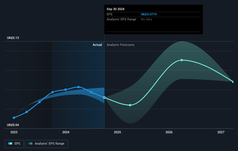 earnings-per-share-growth