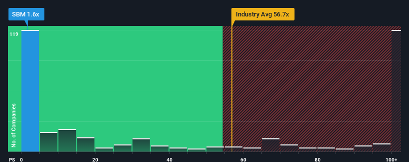 ps-multiple-vs-industry