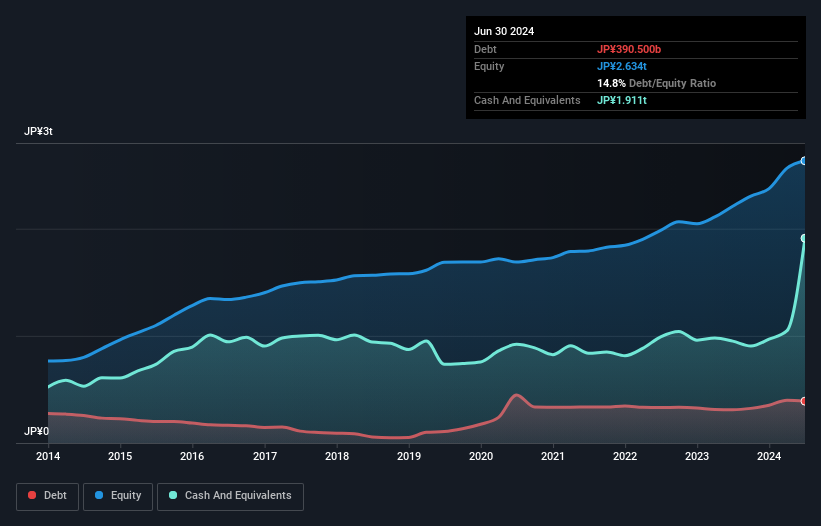 debt-equity-history-analysis