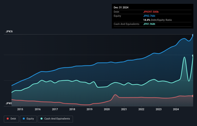 debt-equity-history-analysis