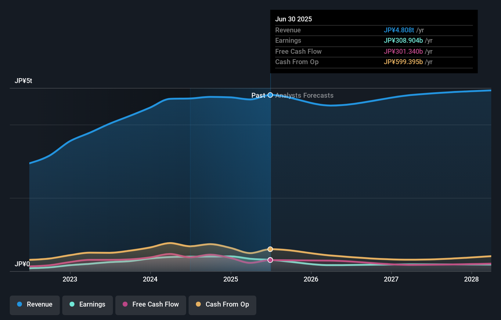 earnings-and-revenue-growth