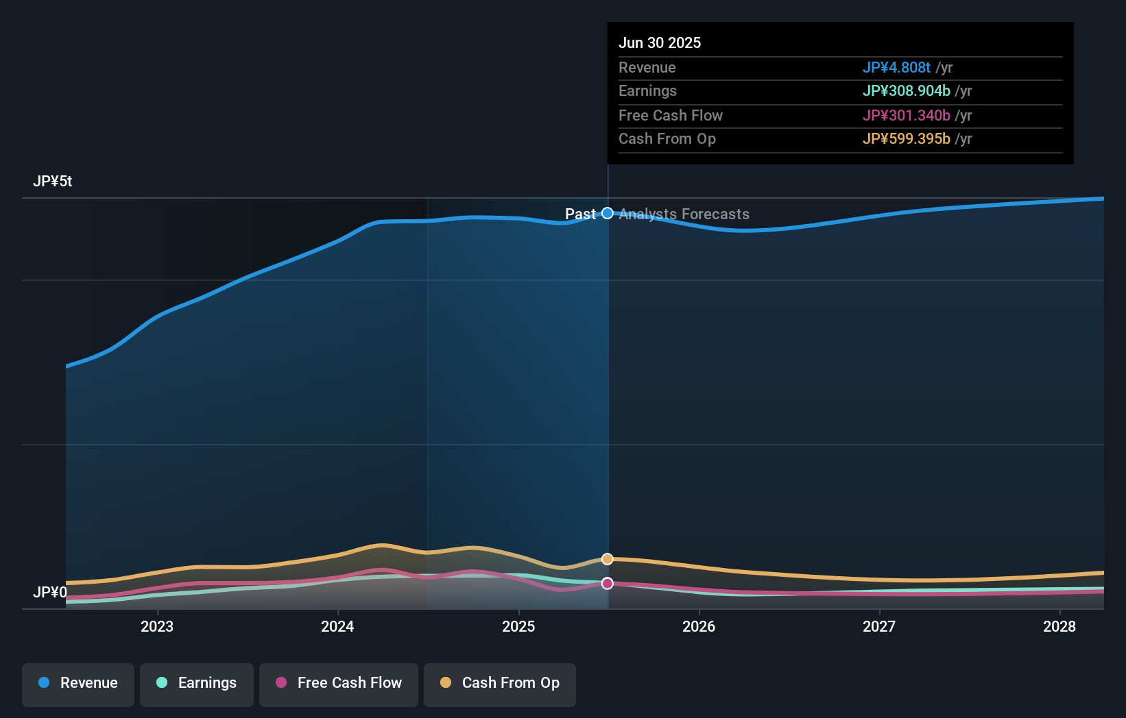 earnings-and-revenue-growth