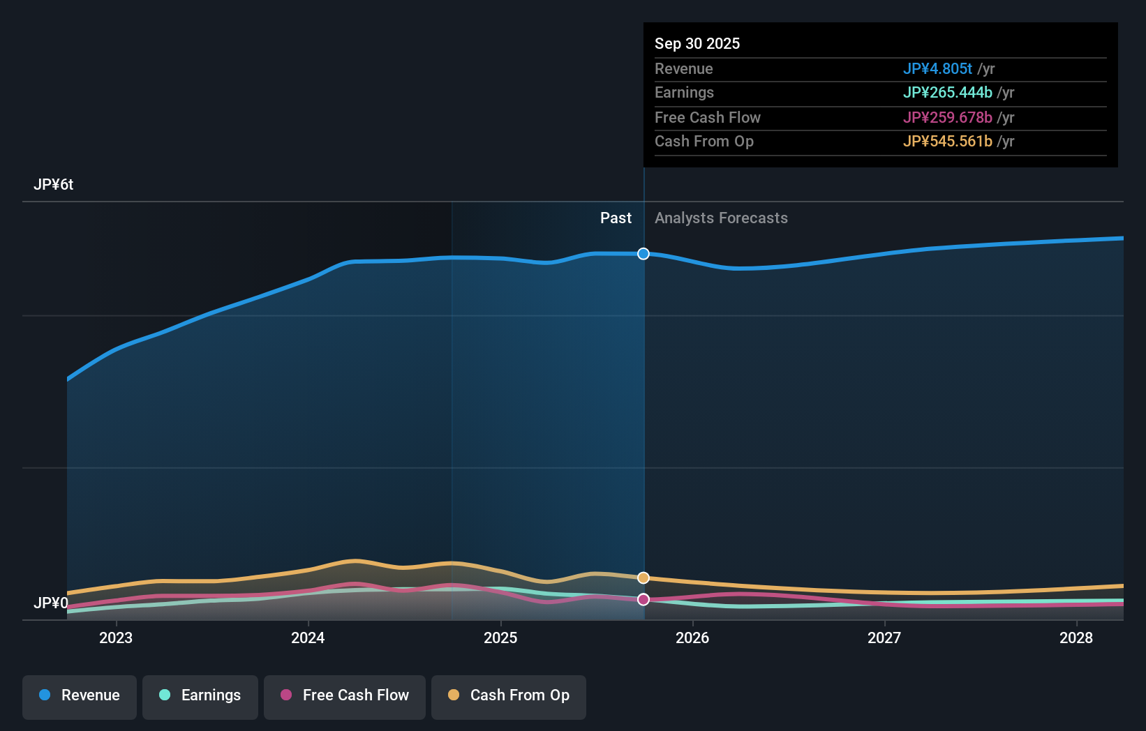 earnings-and-revenue-growth