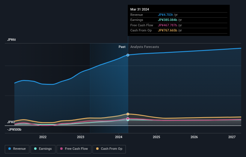 earnings-and-revenue-growth