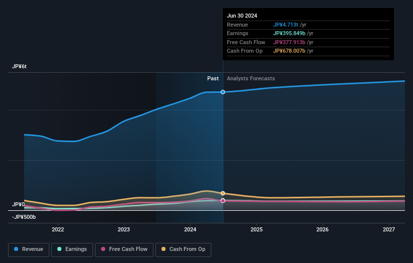 earnings-and-revenue-growth