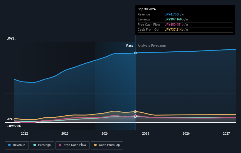 earnings-and-revenue-growth