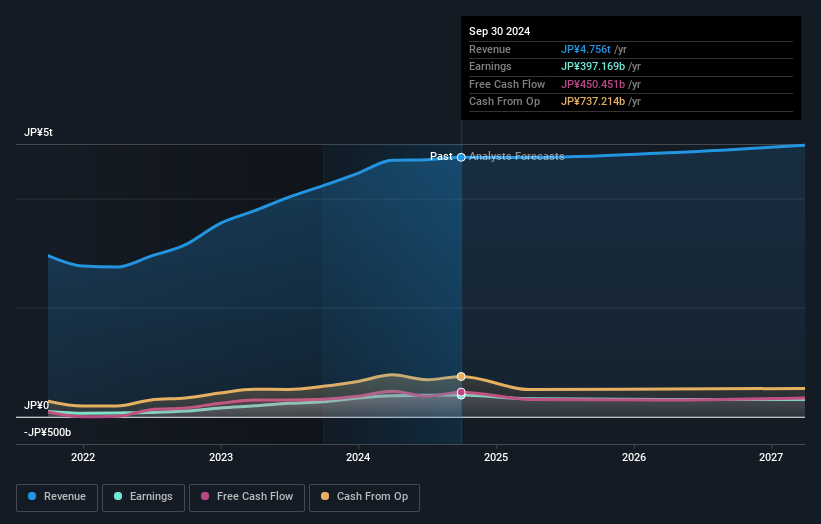 earnings-and-revenue-growth