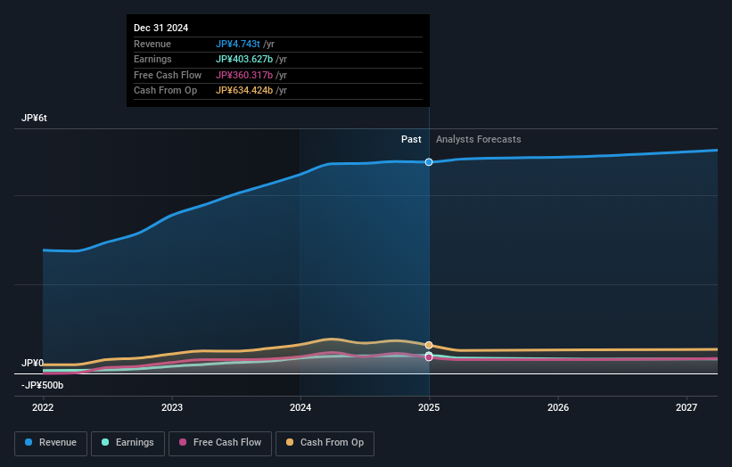 earnings-and-revenue-growth