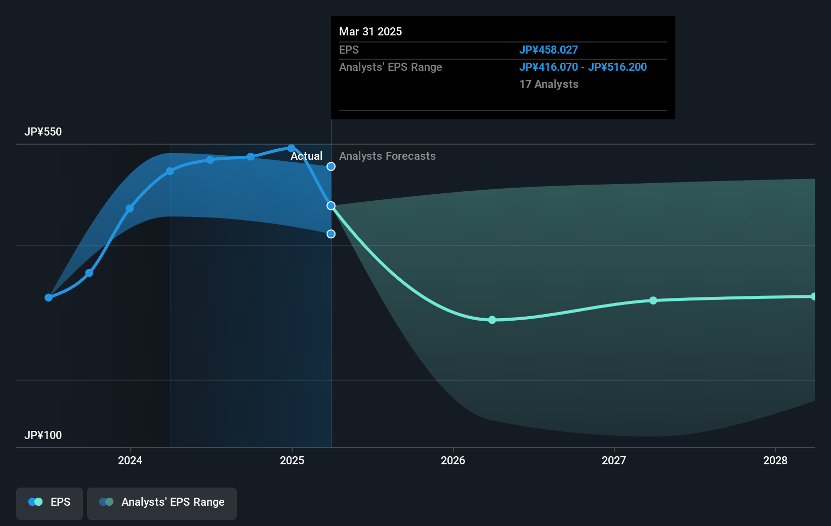earnings-per-share-growth